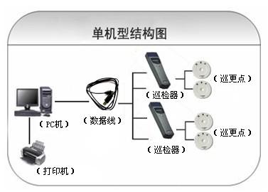 永城市巡更系统六号