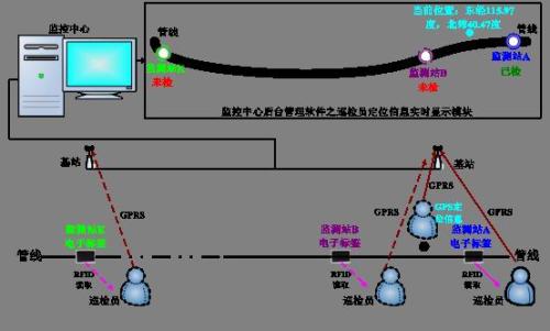 永城市巡更系统八号