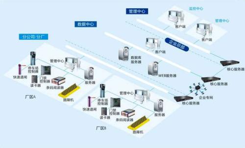 永城市食堂收费管理系统七号