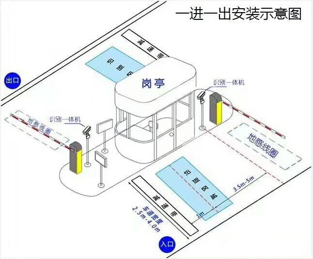 永城市标准车牌识别系统安装图