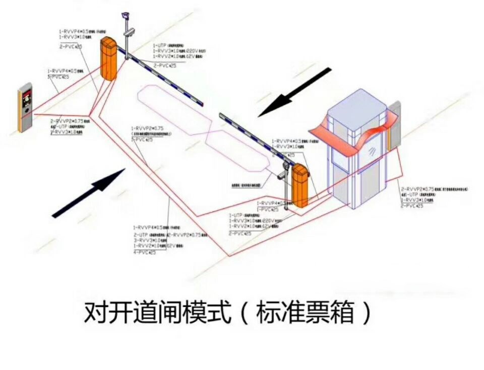 永城市对开道闸单通道收费系统