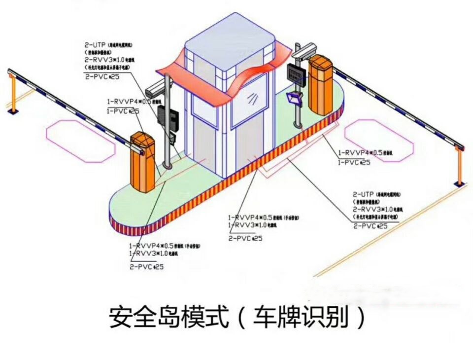 永城市双通道带岗亭车牌识别