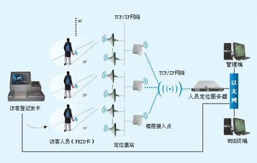 永城市人员定位系统一号