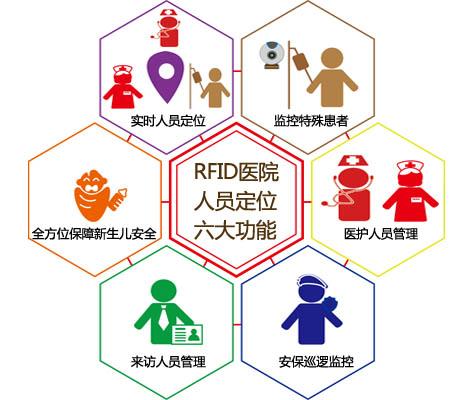 永城市人员定位系统六号