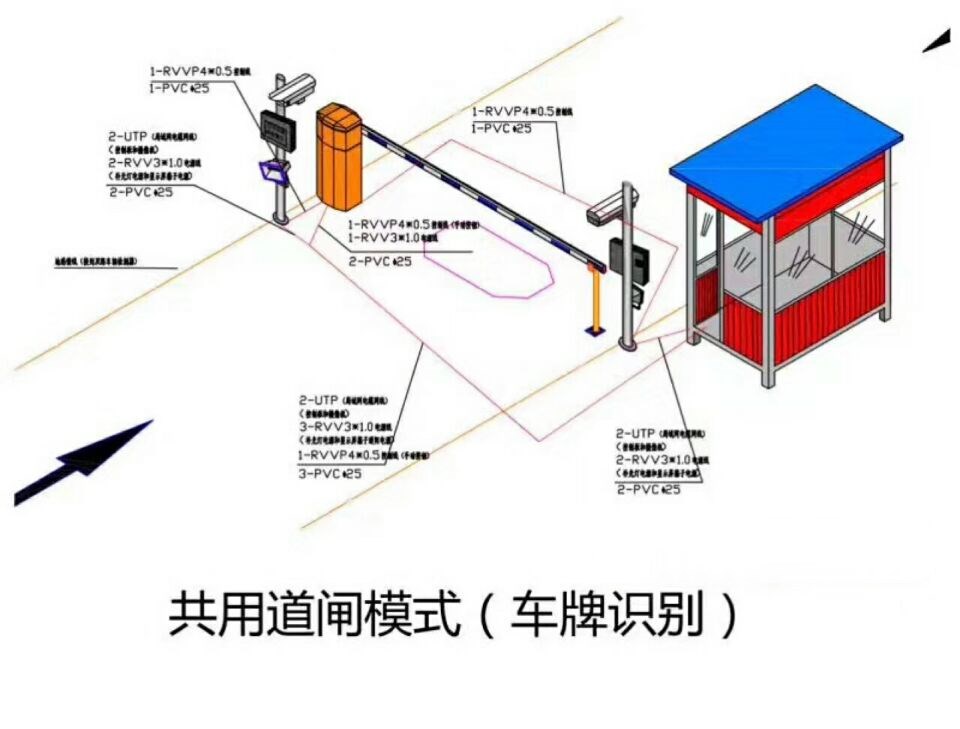 永城市单通道车牌识别系统施工