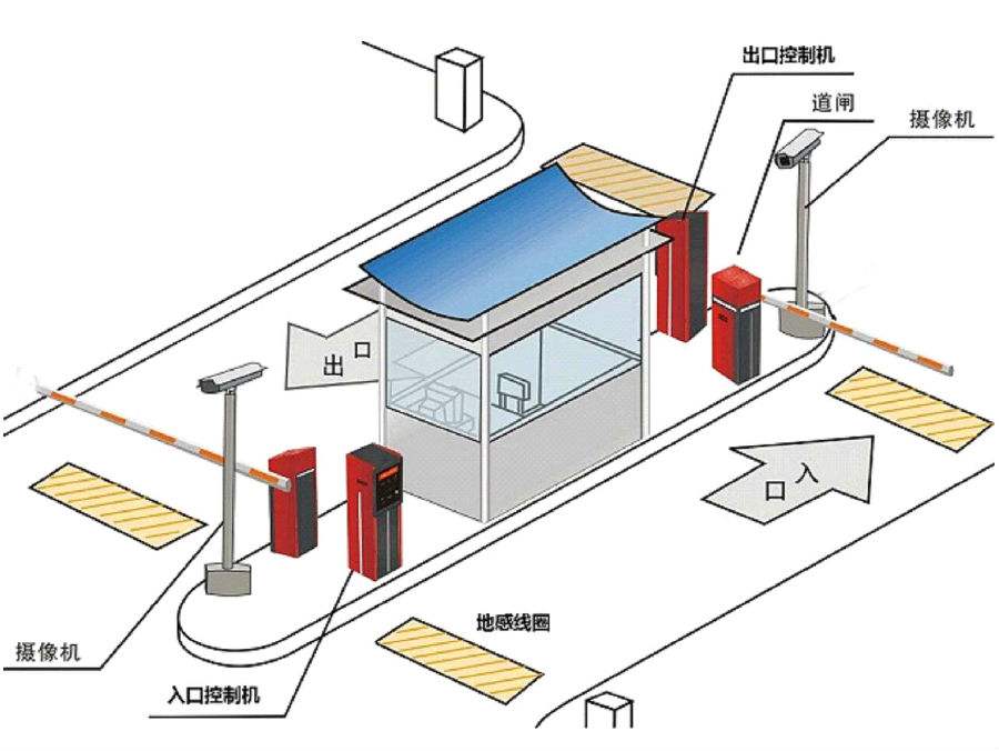 永城市标准双通道刷卡停车系统安装示意